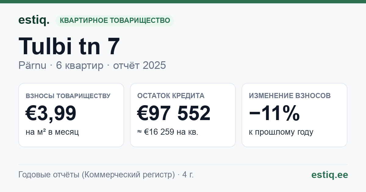 Pärnu linn, Audru alevik, Tulbi tn 7 korteriühistu: основные показатели 2025