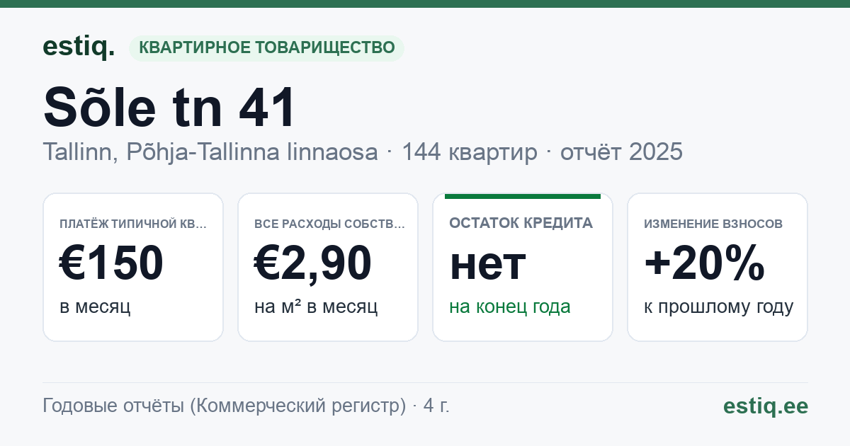 Tallinn, Sõle tn 41 korteriühistu: основные показатели 2025 — типичная квартира €150 в месяц