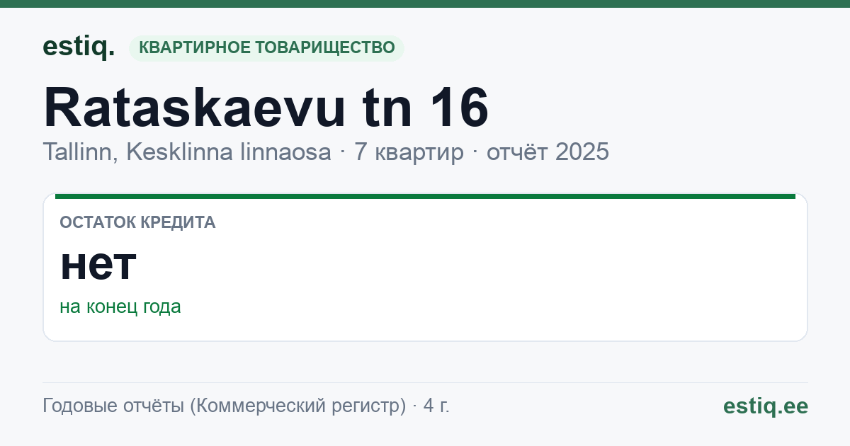 Tallinn, Rataskaevu tn 16 korteriühistu: основные показатели 2025