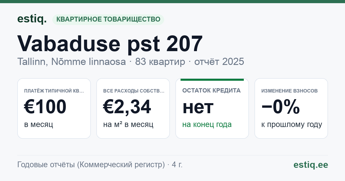Tallinn, Vabaduse pst 207 korteriühistu: основные показатели 2025 — типичная квартира €100 в месяц