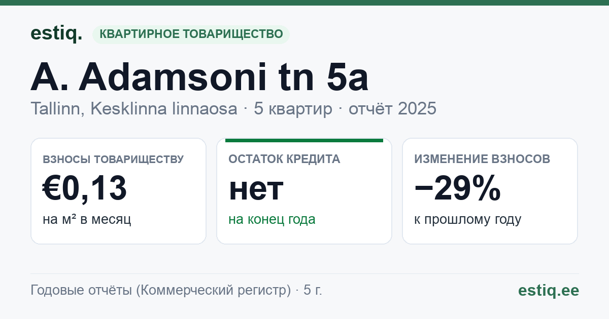 Tallinn, A. Adamsoni tn 5a korteriühistu: основные показатели 2025