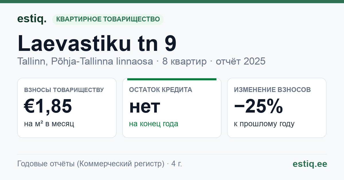 Tallinn, Laevastiku tn 9 korteriühistu: основные показатели 2025