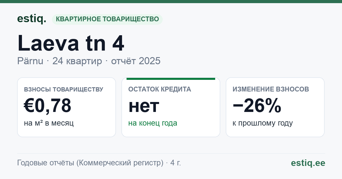 Pärnu linn, Laeva tn 4 korteriühistu: основные показатели 2025