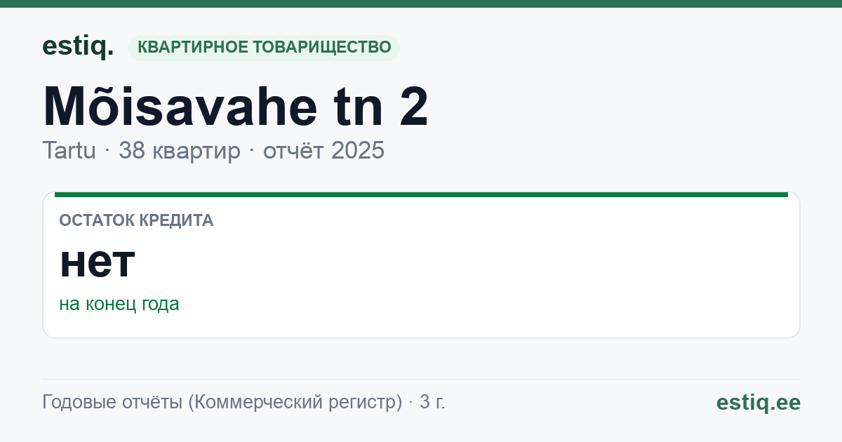 Tartu linn, Mõisavahe tn 2 korteriühistu: основные показатели 2025