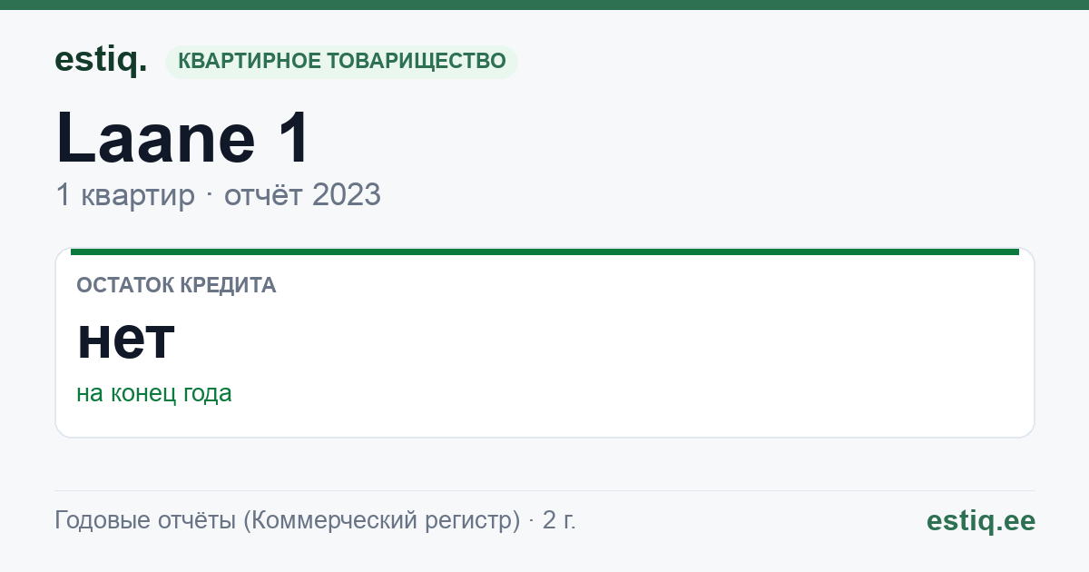 Hooneühistu PLAANER-1: основные показатели 2023