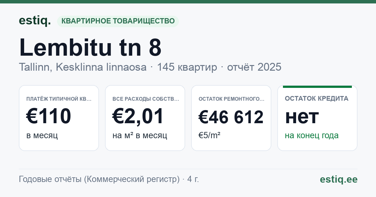 Tallinn, Lembitu tn 8 korteriühistu: основные показатели 2025 — типичная квартира €110 в месяц