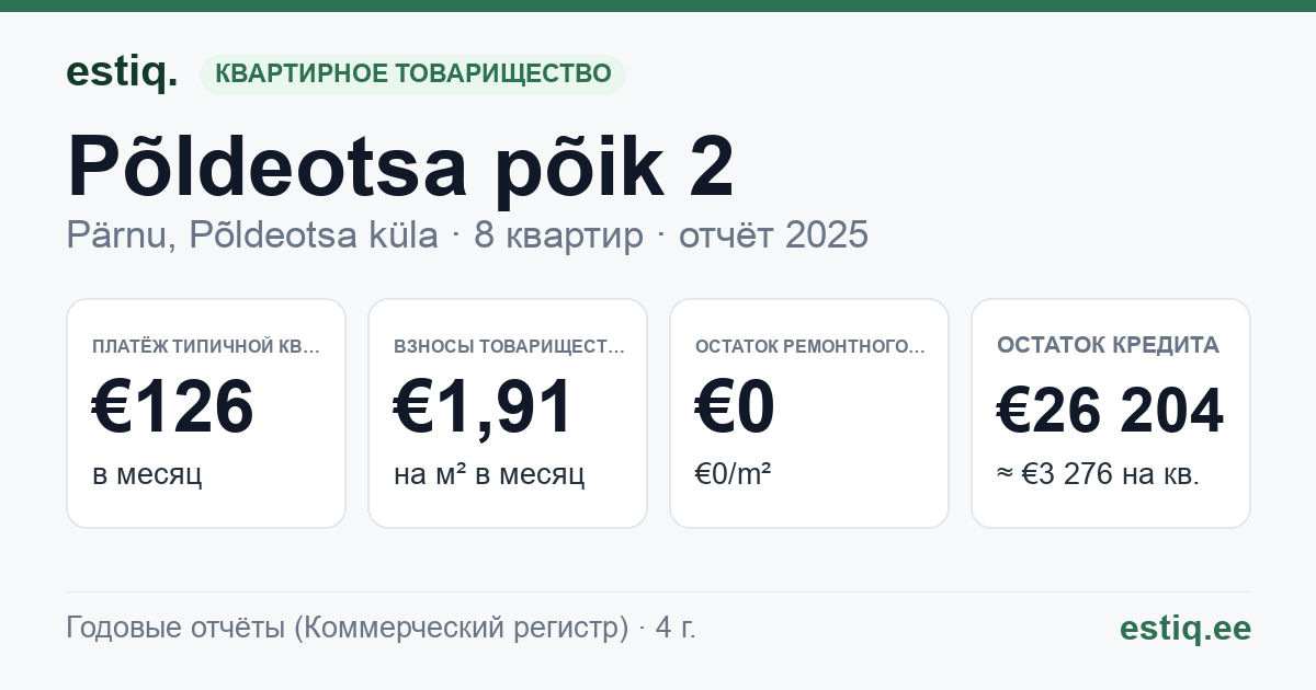 Pärnu linn, Põldeotsa küla, Põldeotsa põik 2 korteriühistu: основные показатели 2025 — типичная квартира €126 в месяц