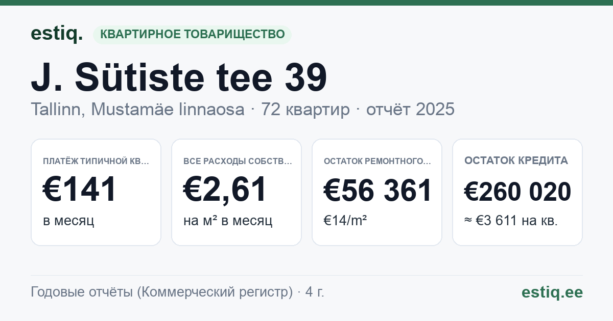 Tallinn, J. Sütiste tee 39 korteriühistu: основные показатели 2025 — типичная квартира €141 в месяц