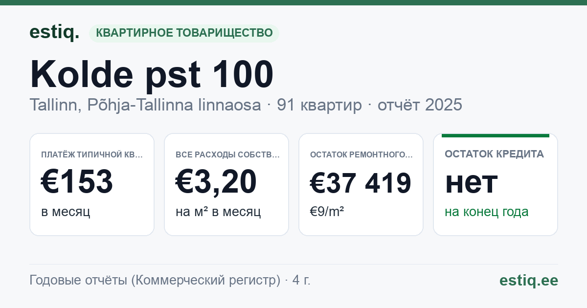 Tallinn, Kolde pst 100 korteriühistu: основные показатели 2025 — типичная квартира €153 в месяц
