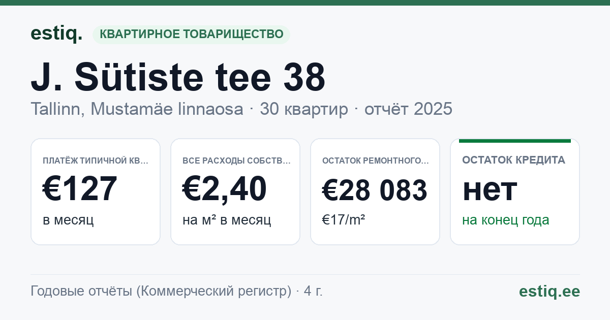 Tallinn, J. Sütiste tee 38 korteriühistu: основные показатели 2025 — типичная квартира €127 в месяц
