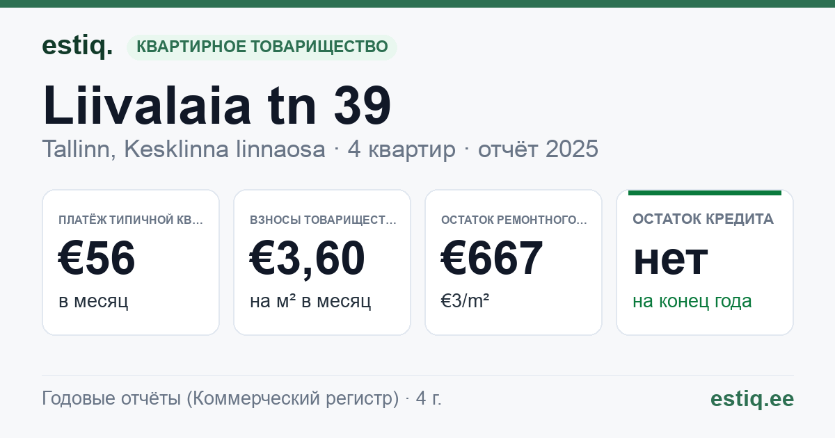 Tallinn, Liivalaia tn 39 korteriühistu: основные показатели 2025 — типичная квартира €56 в месяц