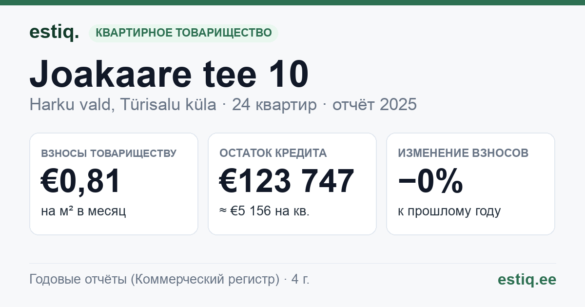 Harku vald, Türisalu küla, Joakaare tee 10 korteriühistu: основные показатели 2025