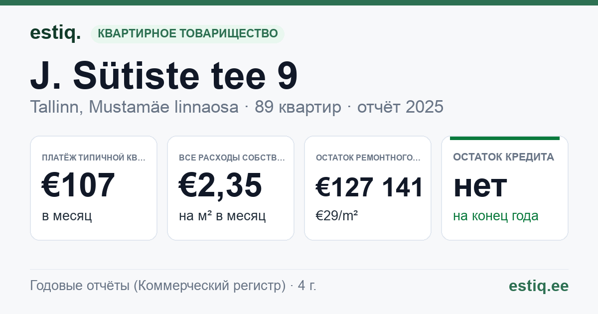 Tallinn, J. Sütiste tee 9 korteriühistu: основные показатели 2025 — типичная квартира €107 в месяц