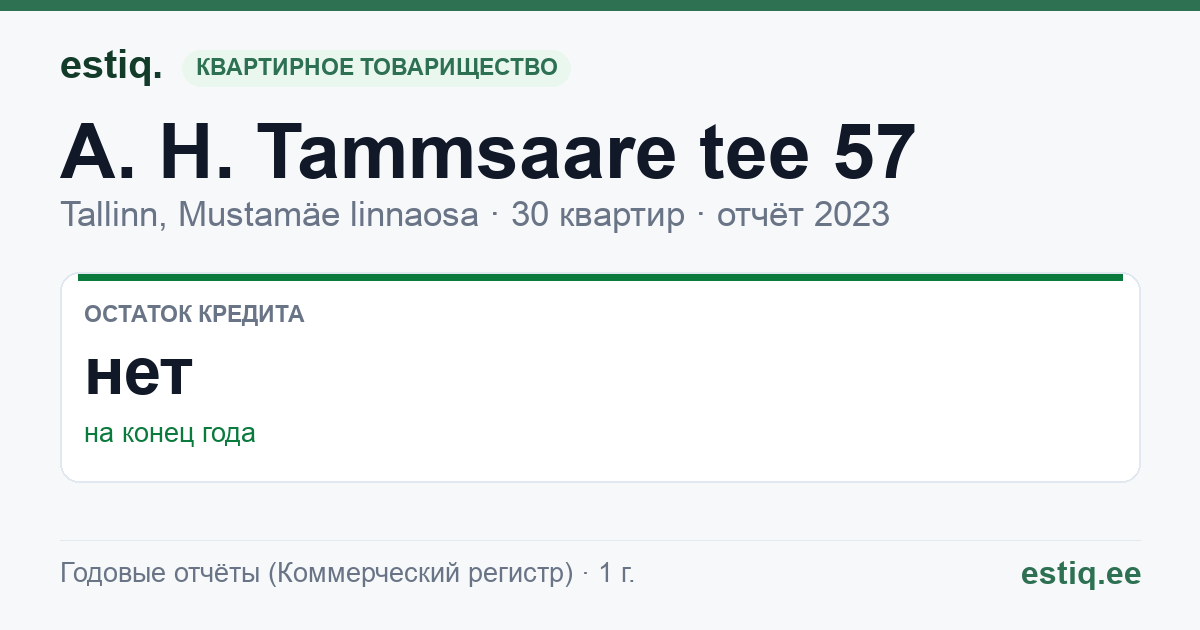 Tallinn, A. H. Tammsaare tee 57 korteriühistu: основные показатели 2023