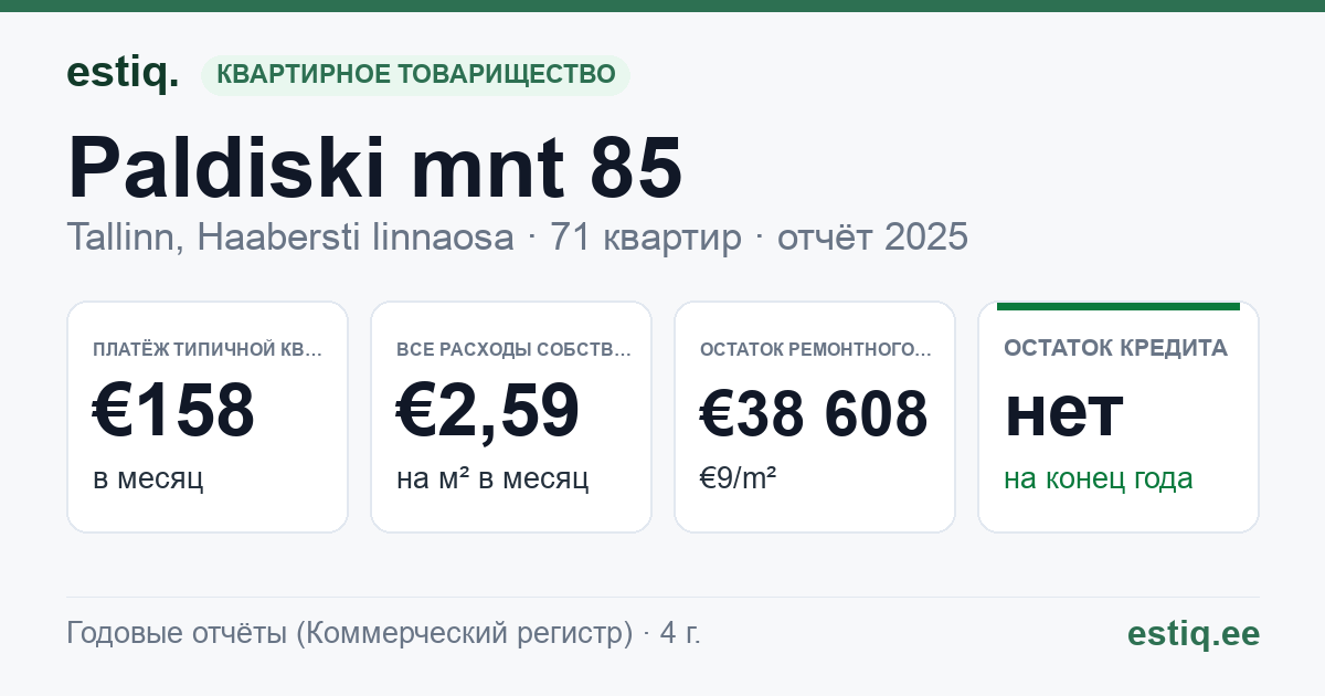 Tallinn, Paldiski mnt 85 korteriühistu: основные показатели 2025 — типичная квартира €158 в месяц