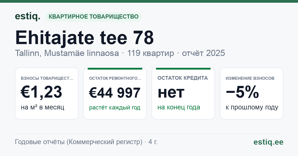 Tallinn, Ehitajate tee 78 korteriühistu: основные показатели 2025