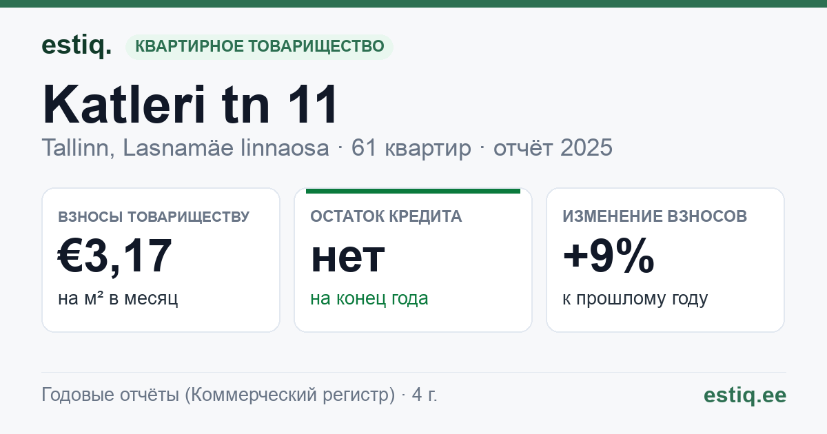 Tallinn, Katleri tn 11 korteriühistu: основные показатели 2025
