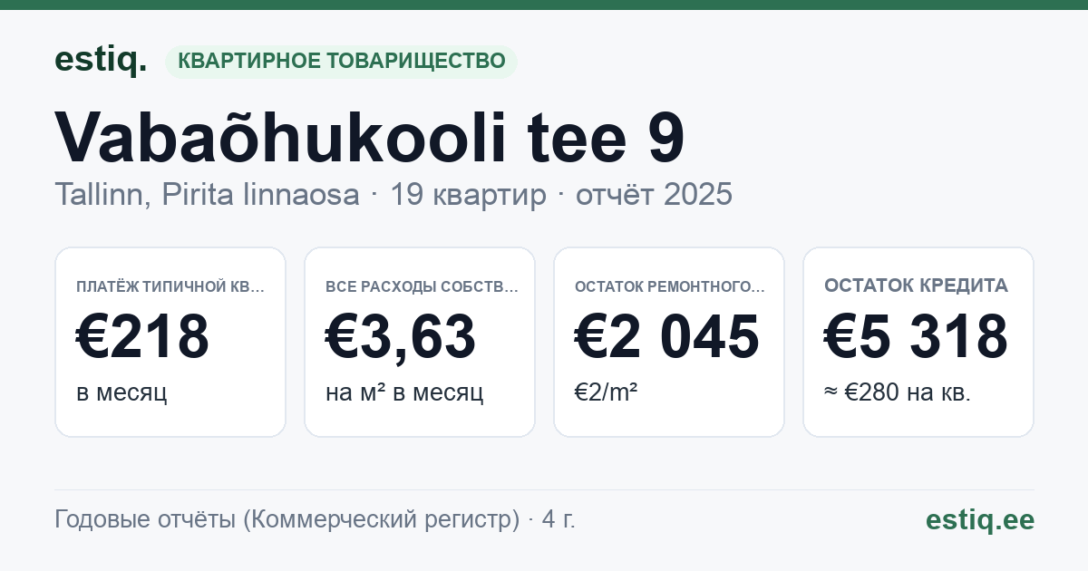 Tallinn, Vabaõhukooli tee 9 korteriühistu: основные показатели 2025 — типичная квартира €218 в месяц