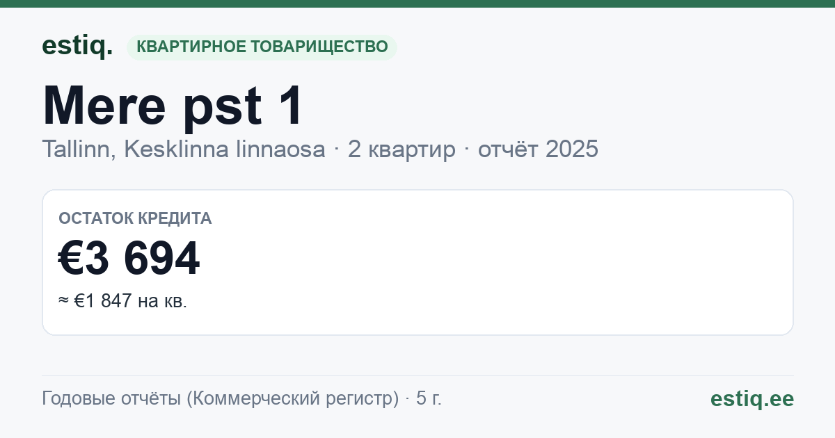 Tallinn, Mere pst 1 // Vana-Viru tn 15 korteriühistu: основные показатели 2025