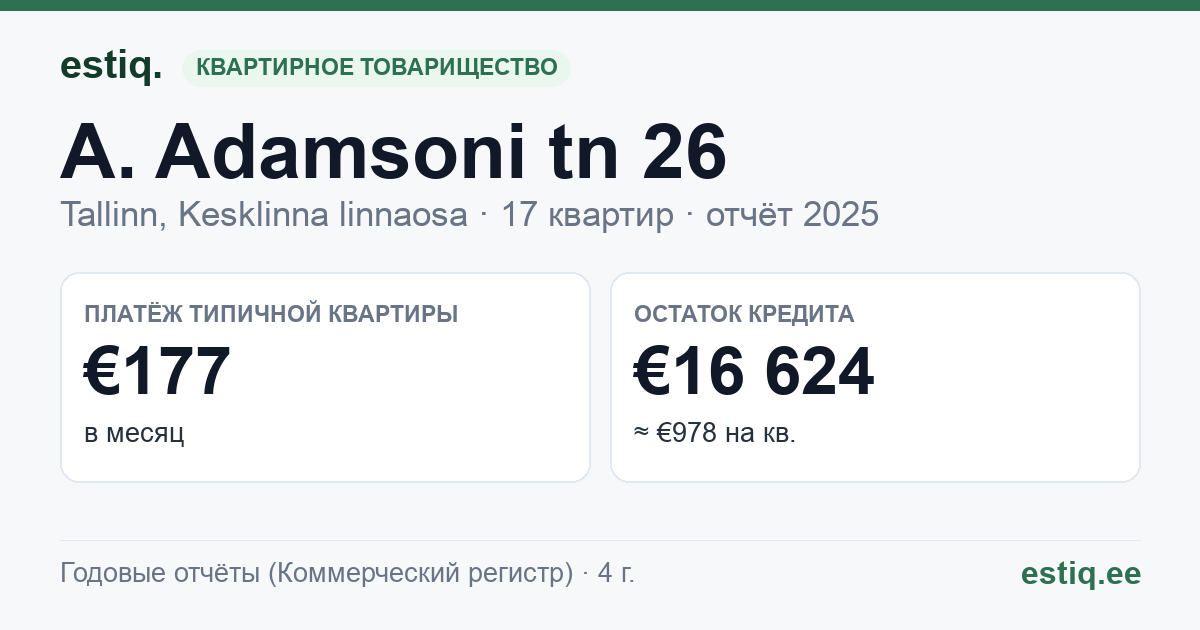 Tallinn, A. Adamsoni tn 26 korteriühistu: основные показатели 2025 — типичная квартира €177 в месяц