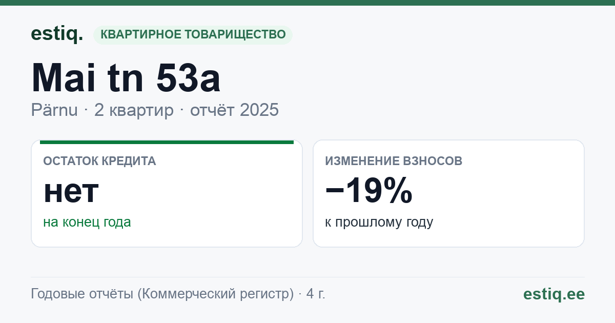 Pärnu linn, Mai tn 53a korteriühistu: основные показатели 2025