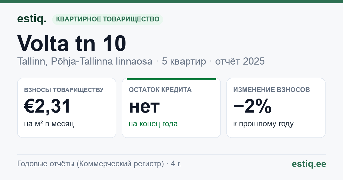 Tallinn, Volta tn 10 korteriühistu: основные показатели 2025