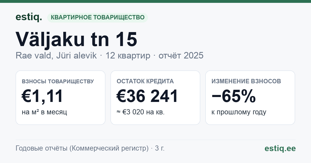 Rae vald, Jüri alevik, Väljaku tn 15 korteriühistu: основные показатели 2025
