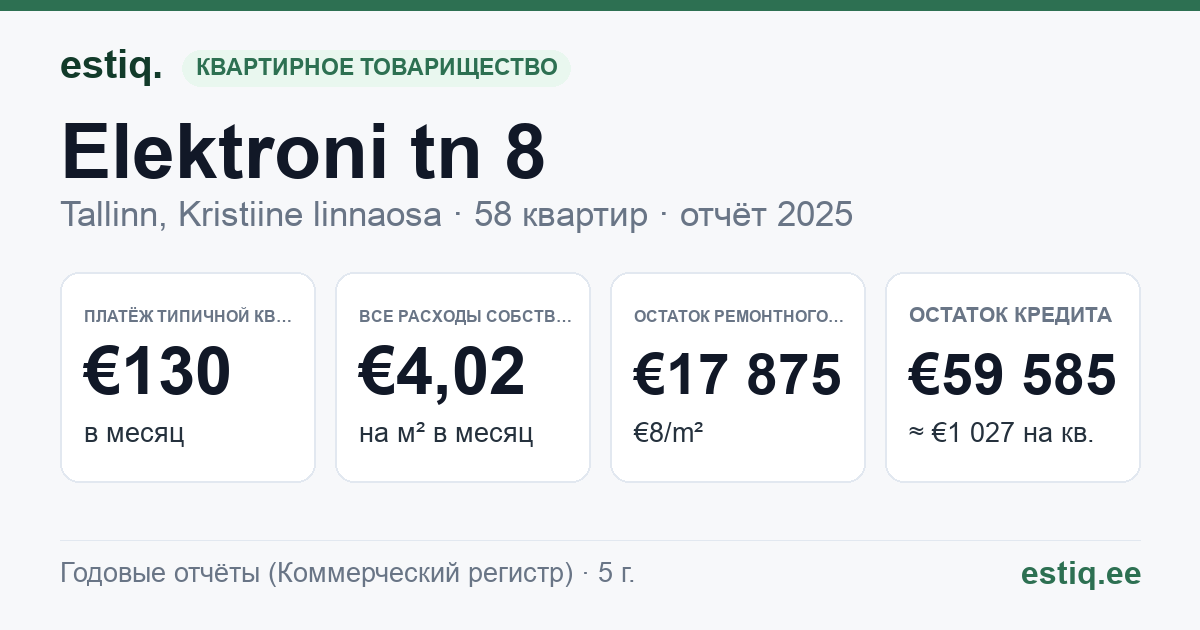 Tallinn, Elektroni tn 8 korteriühistu: основные показатели 2025 — типичная квартира €130 в месяц
