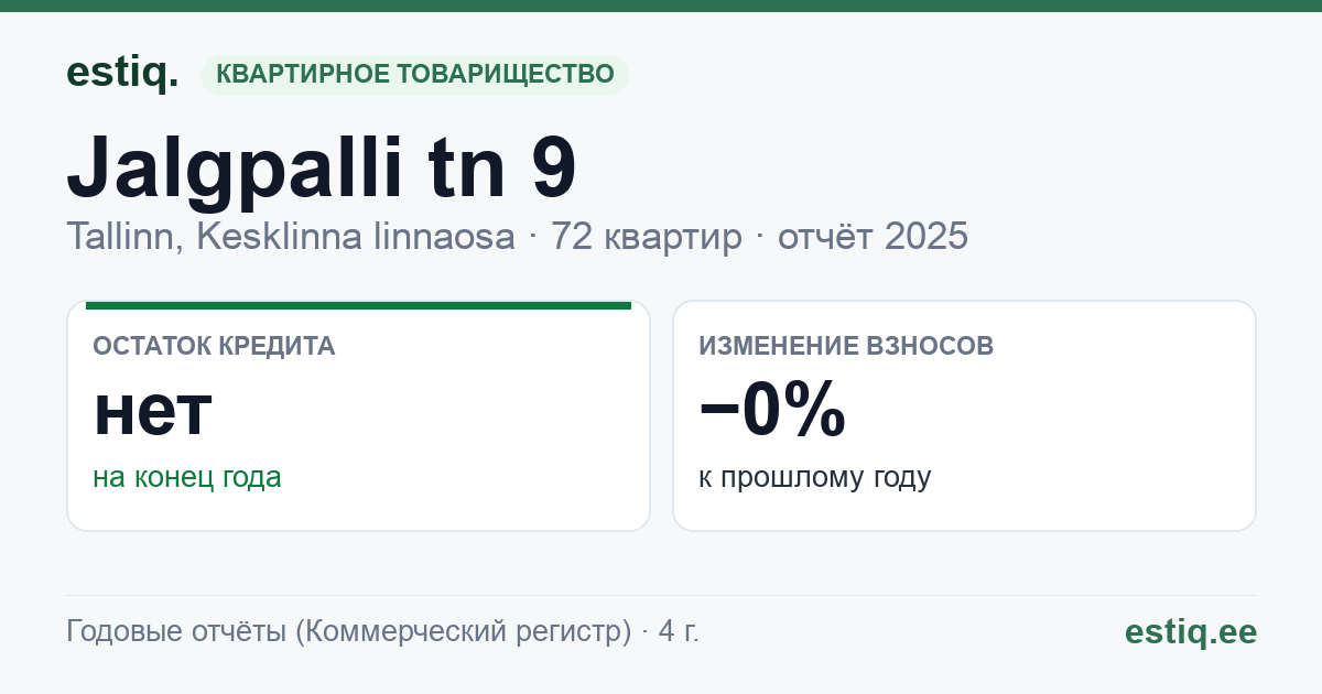 Tallinn, Jalgpalli tn 9 korteriühistu: основные показатели 2025