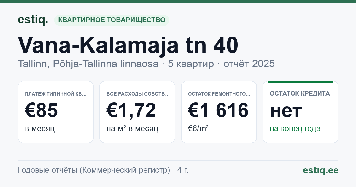 Tallinn, Vana-Kalamaja tn 40 korteriühistu: основные показатели 2025 — типичная квартира €85 в месяц