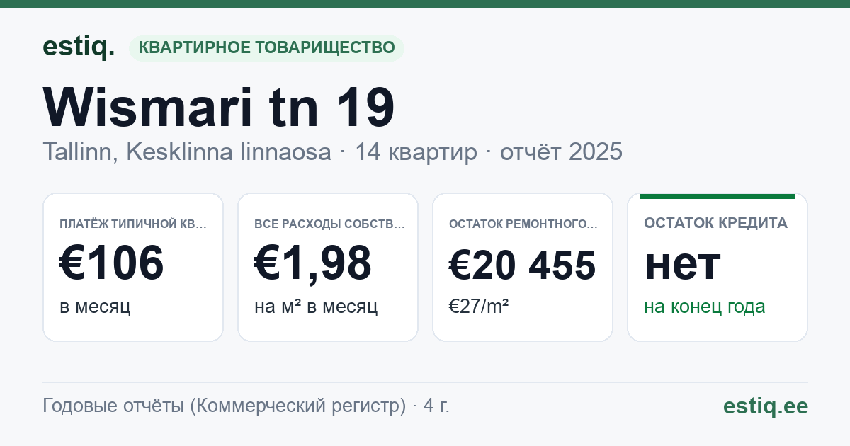 Tallinn, Wismari tn 19 korteriühistu: основные показатели 2025 — типичная квартира €106 в месяц