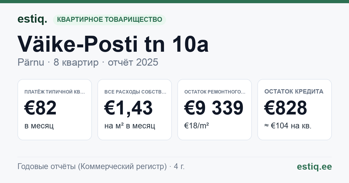 Pärnu linn, Väike-Posti tn 10a korteriühistu: основные показатели 2025 — типичная квартира €82 в месяц