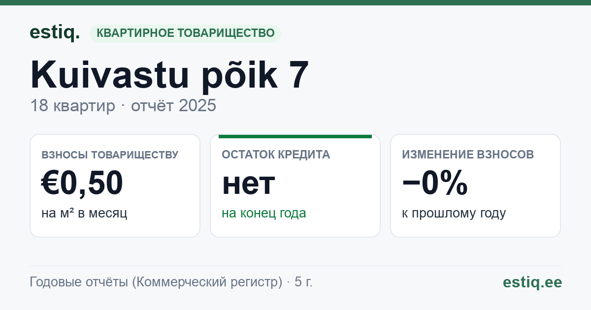 Saaremaa vald, Orissaare alevik, Kuivastu põik 7 korteriühistu: основные показатели 2025