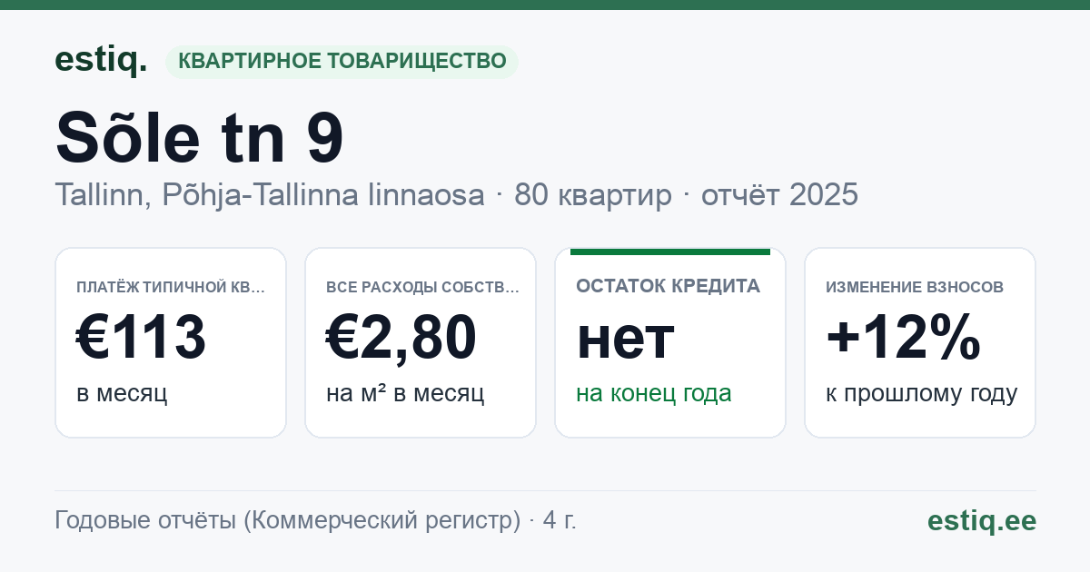 Tallinn, Sõle tn 9 korteriühistu: основные показатели 2025 — типичная квартира €113 в месяц