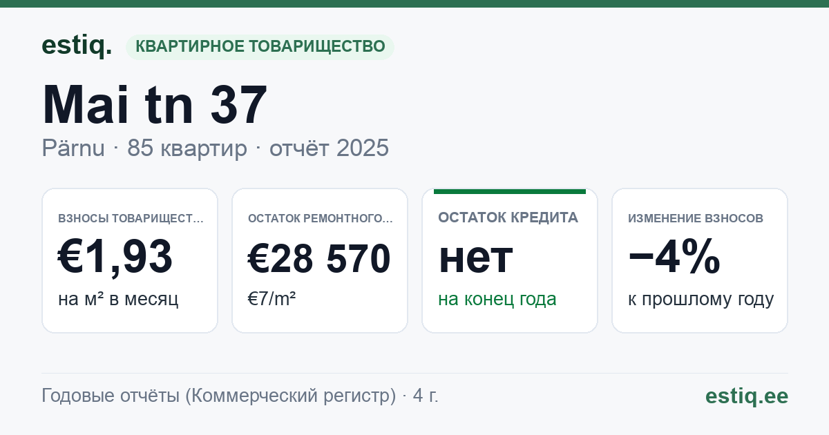 Pärnu linn, Mai tn 37 korteriühistu: основные показатели 2025