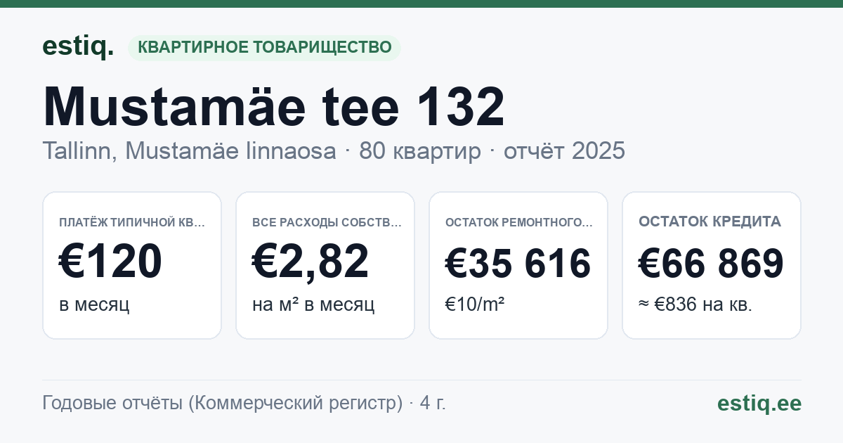 Tallinn, Mustamäe tee 132 korteriühistu: основные показатели 2025 — типичная квартира €120 в месяц
