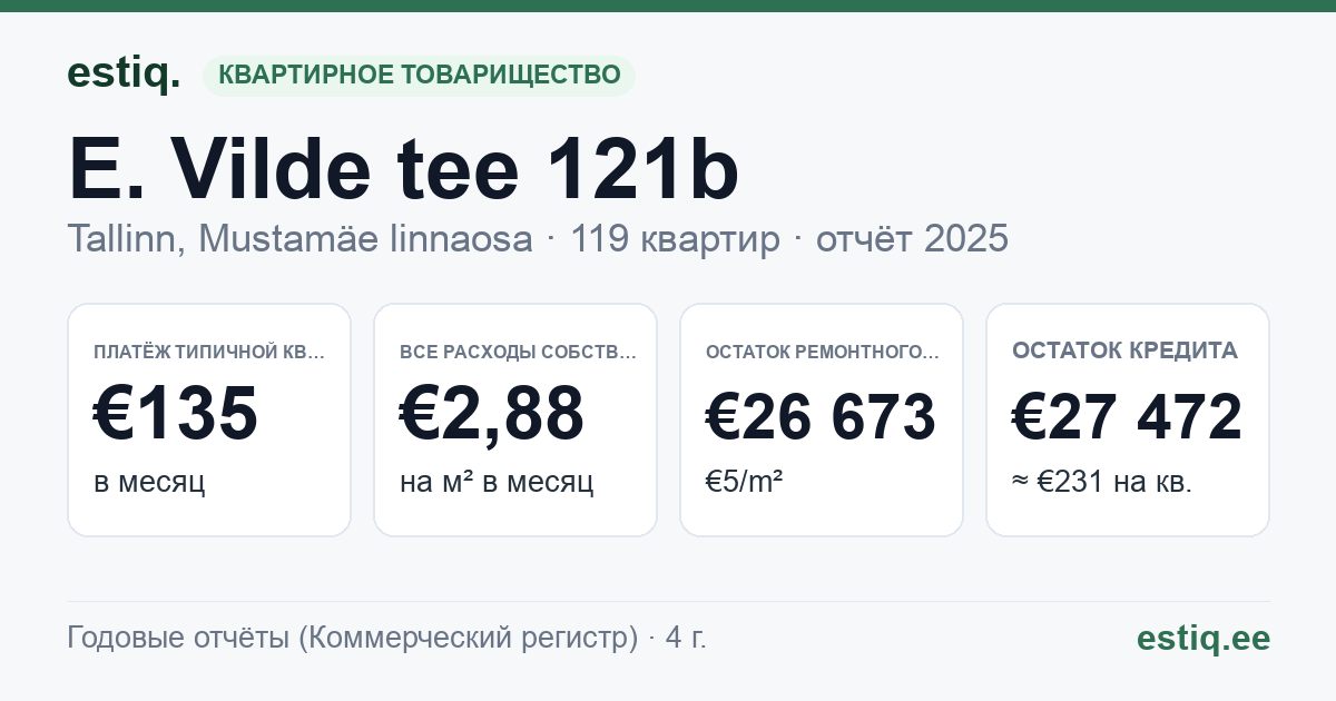 Tallinn, E. Vilde tee 121b korteriühistu: основные показатели 2025 — типичная квартира €135 в месяц