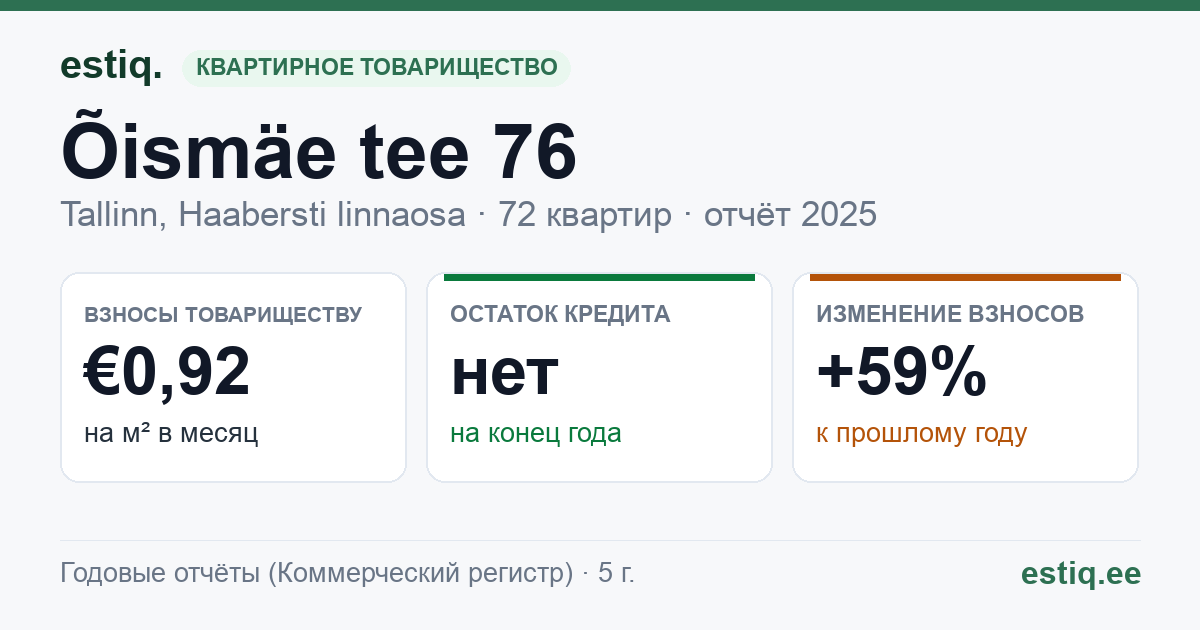 Tallinn, Õismäe tee 76 korteriühistu: основные показатели 2025