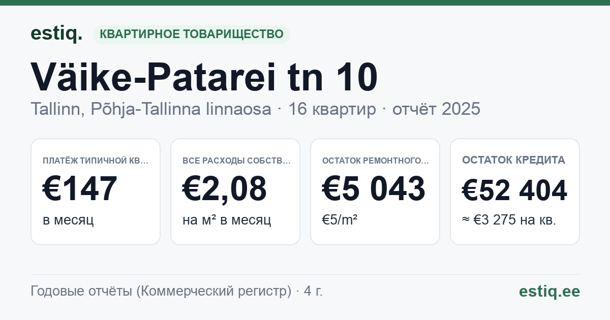 Tallinn, Väike-Patarei tn 10 korteriühistu: основные показатели 2025 — типичная квартира €147 в месяц