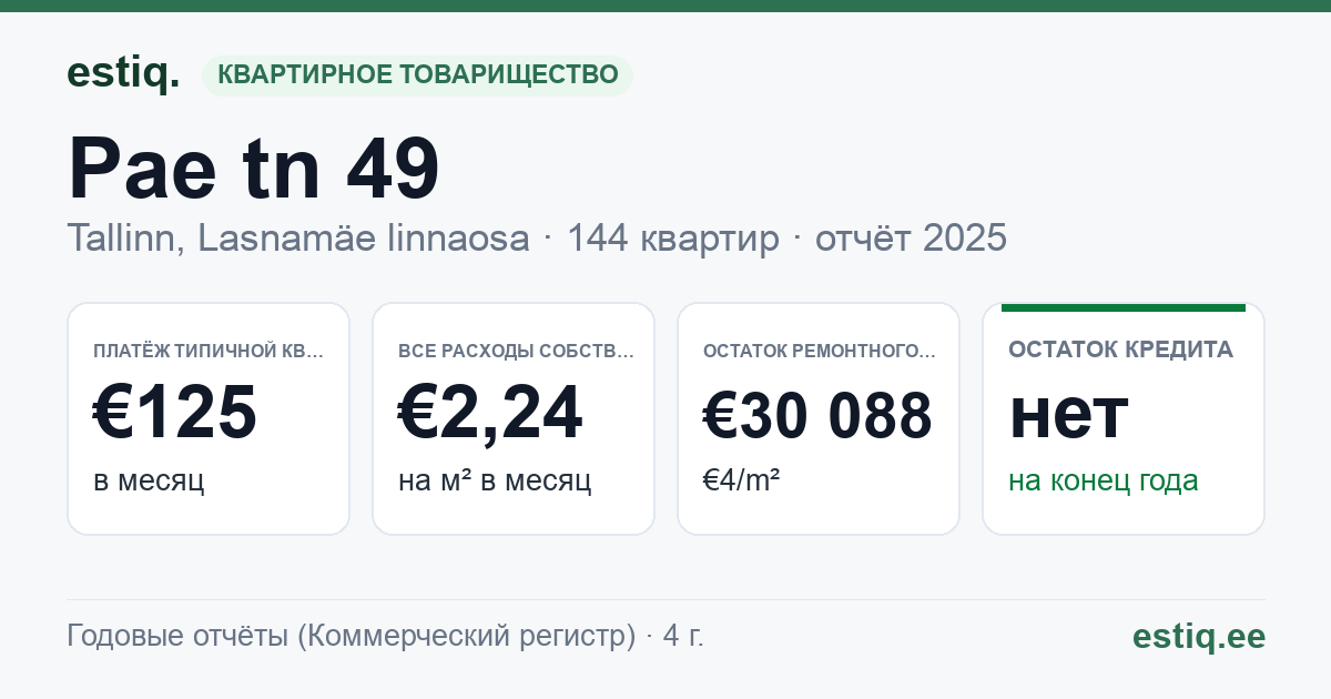 Tallinn, Pae tn 49 korteriühistu: основные показатели 2025 — типичная квартира €125 в месяц