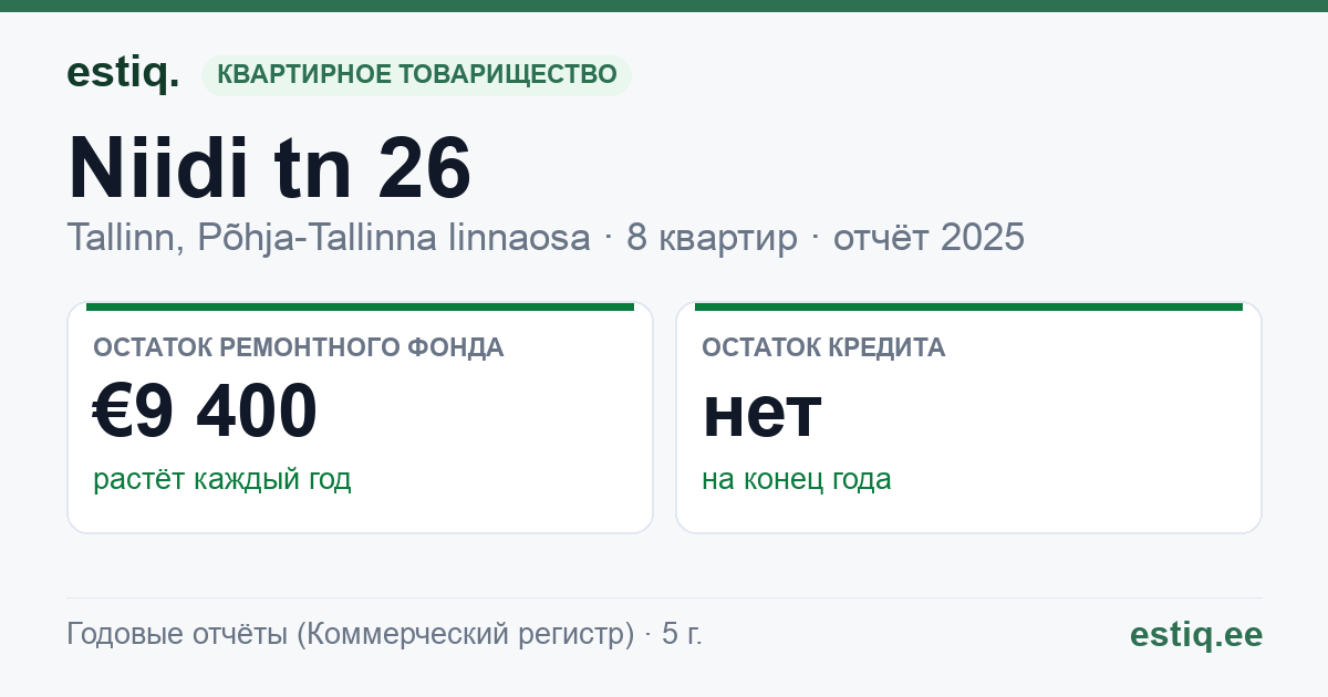 Tallinn, Niidi tn 26 korteriühistu: основные показатели 2025