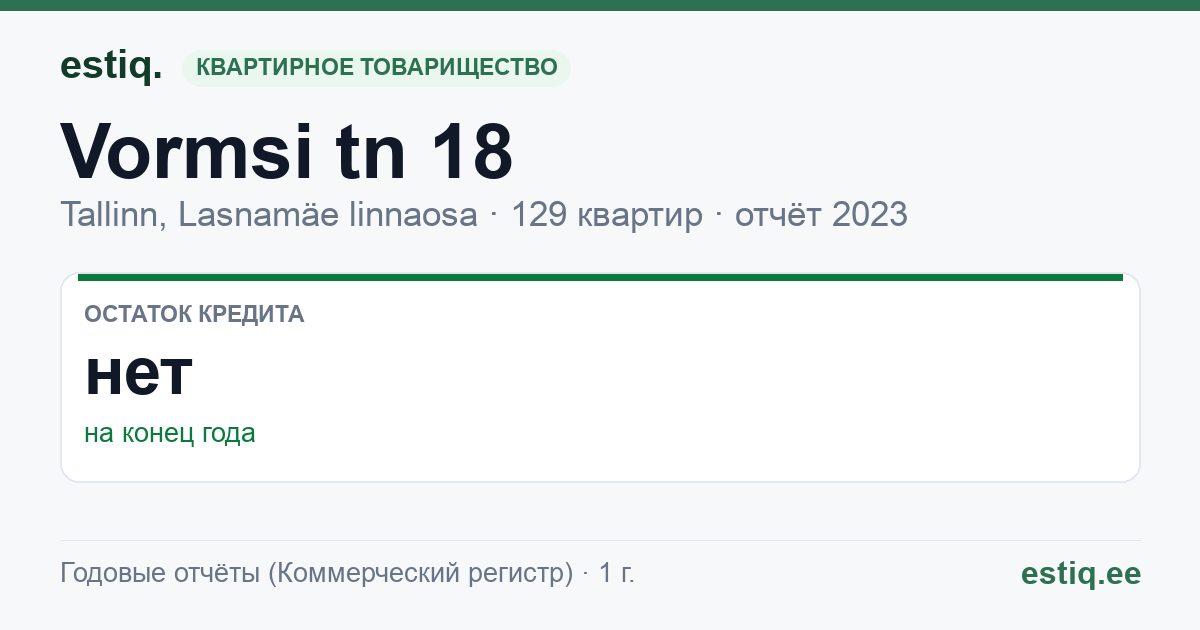 Tallinn, Vormsi tn 18 korteriühistu: основные показатели 2023
