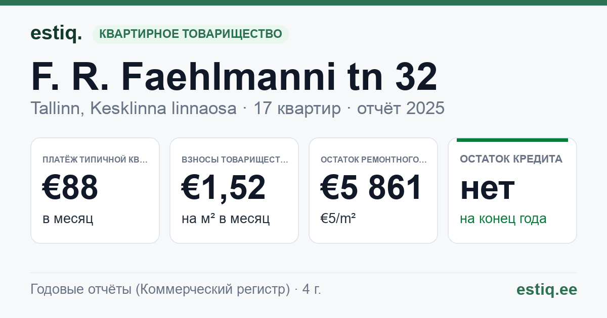 Tallinn, F. R. Faehlmanni tn 32 korteriühistu: основные показатели 2025 — типичная квартира €88 в месяц