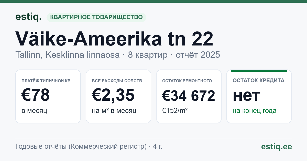 Tallinn, Väike-Ameerika tn 22 korteriühistu: основные показатели 2025 — типичная квартира €78 в месяц
