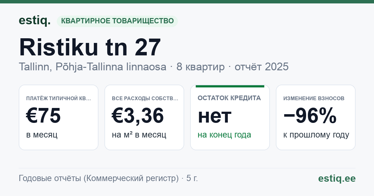 Tallinn, Ristiku tn 27 korteriühistu: основные показатели 2025 — типичная квартира €75 в месяц