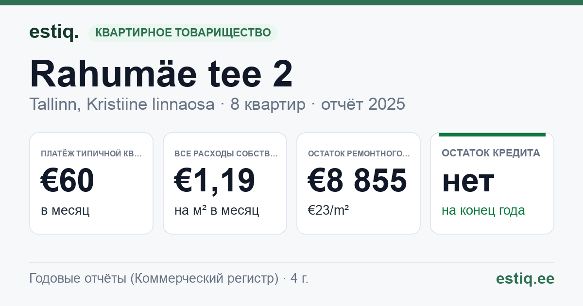 Tallinn, Rahumäe tee 2 korteriühistu: основные показатели 2025 — типичная квартира €60 в месяц