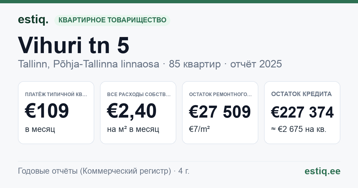 Tallinn, Vihuri tn 5 korteriühistu: основные показатели 2025 — типичная квартира €109 в месяц