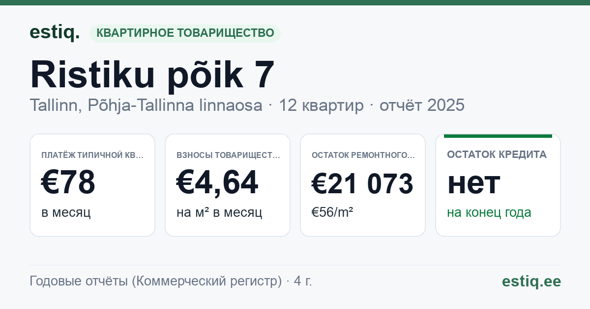 Tallinn, Ristiku põik 7 korteriühistu: основные показатели 2025 — типичная квартира €78 в месяц