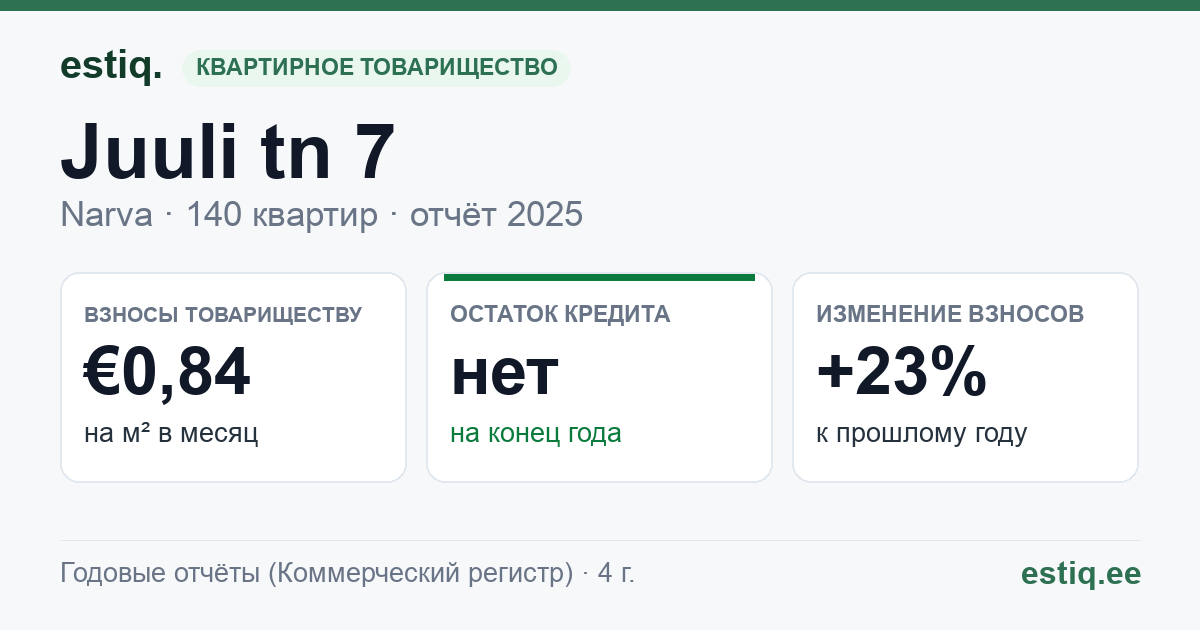 Narva linn, Juuli tn 7 korteriühistu: основные показатели 2025
