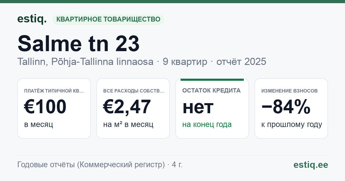 Tallinn, Salme tn 23 korteriühistu: основные показатели 2025 — типичная квартира €100 в месяц